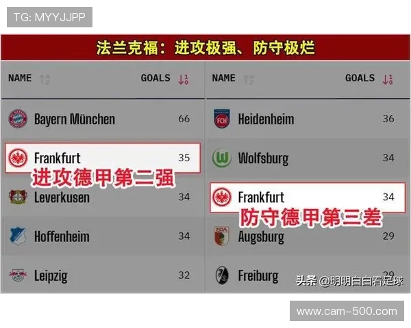 云达不莱梅vs法兰克福：保级队迎战欧战竞争者，后防伤病成变数