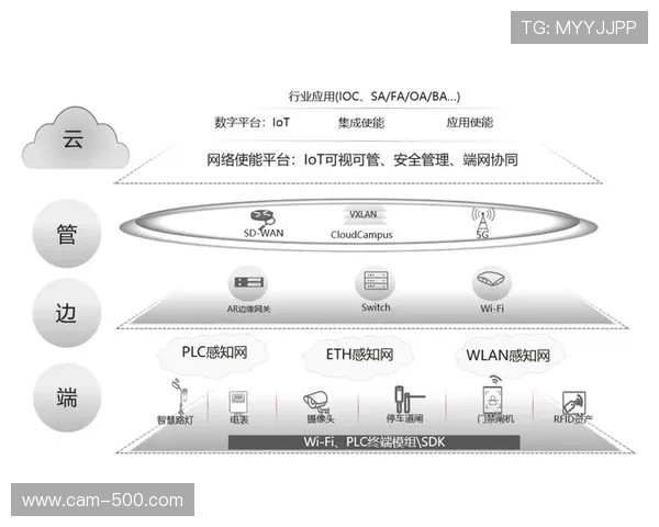 云制作与IP化工作流正成为主流，大幅降低远程制播成本与复杂度
